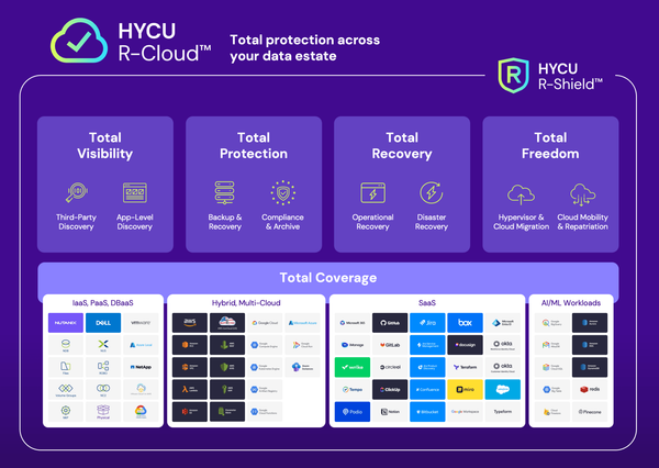 Research Note: HYCU, Inc. expands platform support as workloads diversify across multiple infrastructure vendors